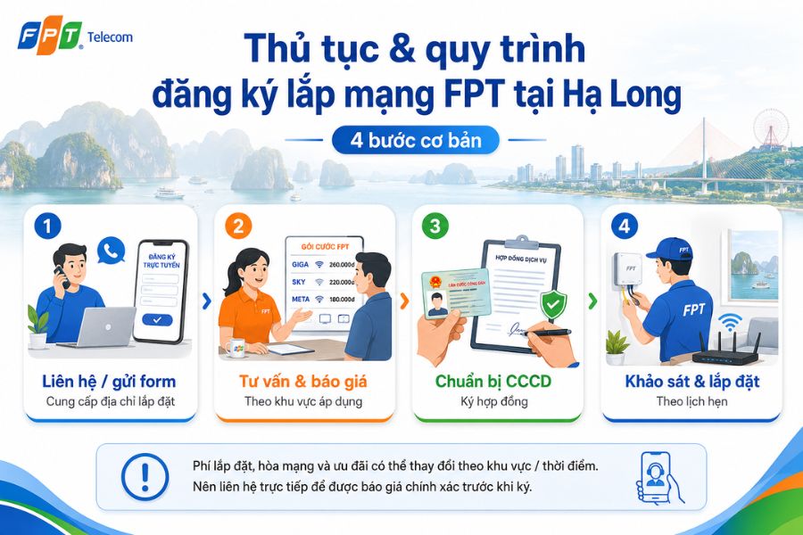 lắp mạng fpt hạ long