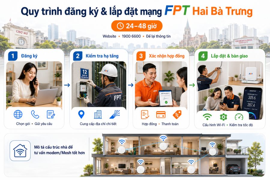Lắp mạng FPT Hai Bà Trưng