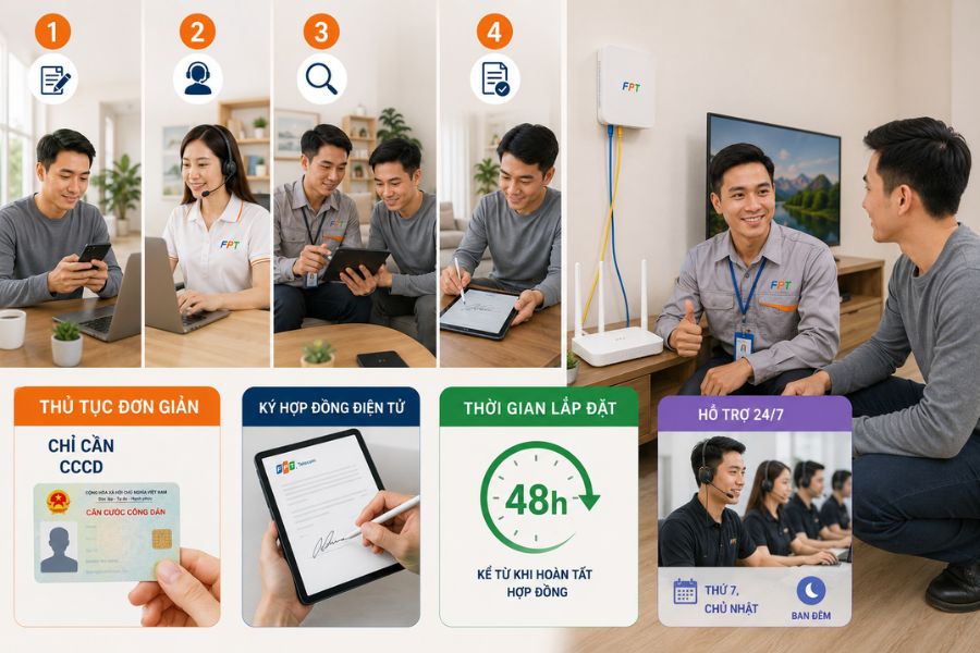 lắp mạng fpt hoài đức