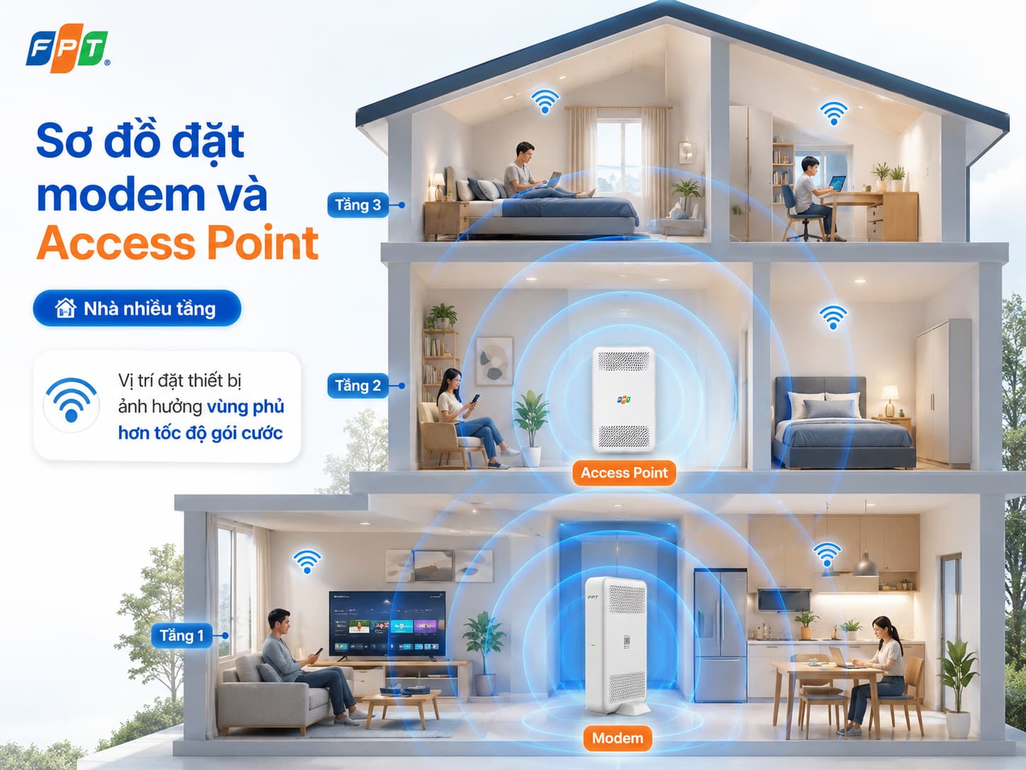 Vị trí đặt thiết bị phát ảnh hưởng tới vùng phủ nhiều hơn con số tốc độ trên hợp đồng.