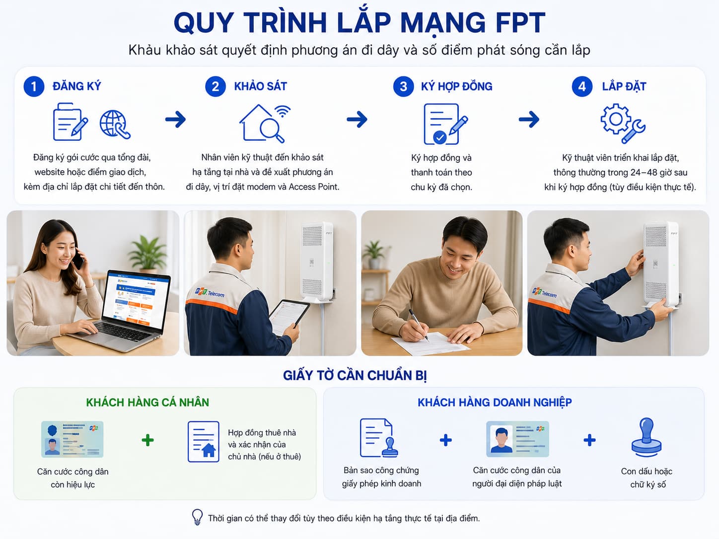 Khâu khảo sát quyết định phương án đi dây và số điểm phát sóng cần lắp