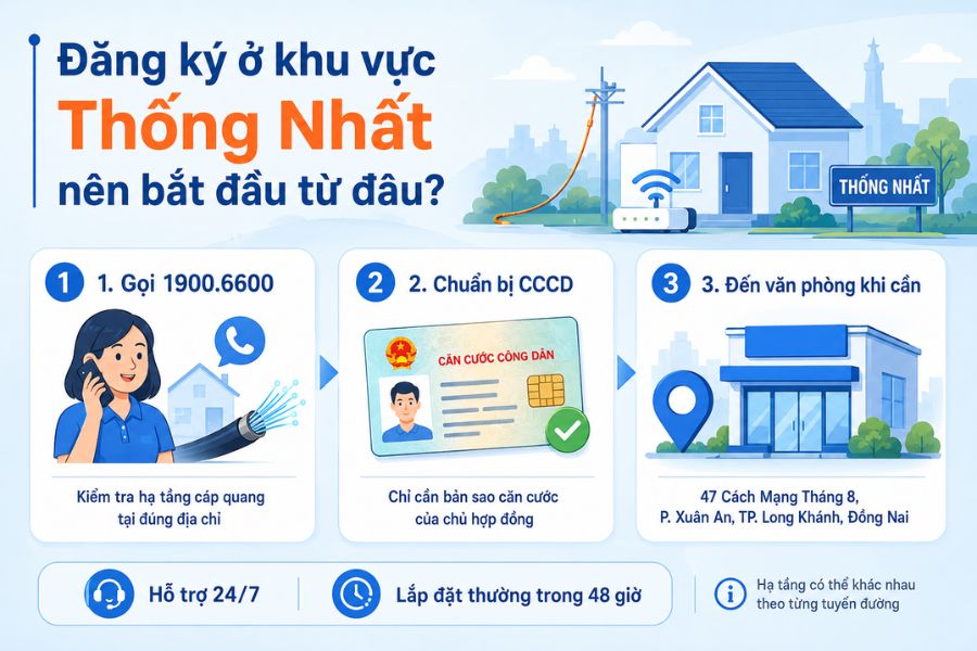 lắp mạng fpt thống nhất