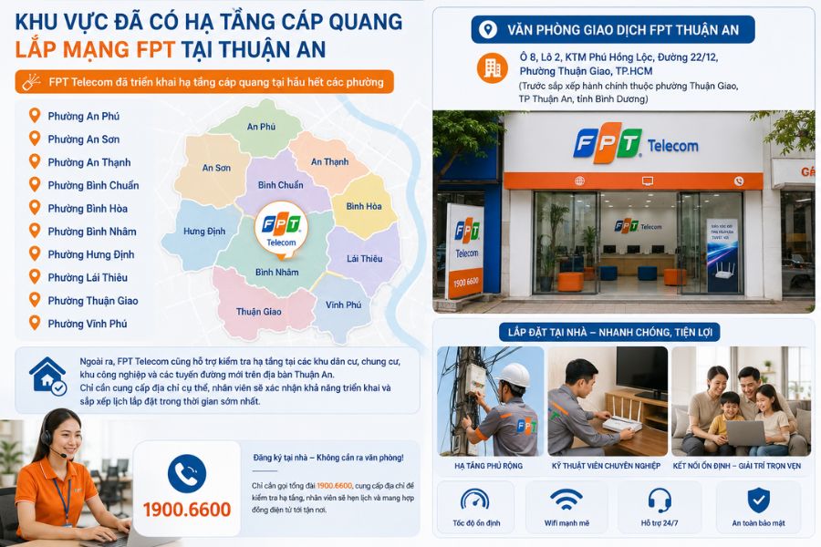 lắp mạng fpt thuận an