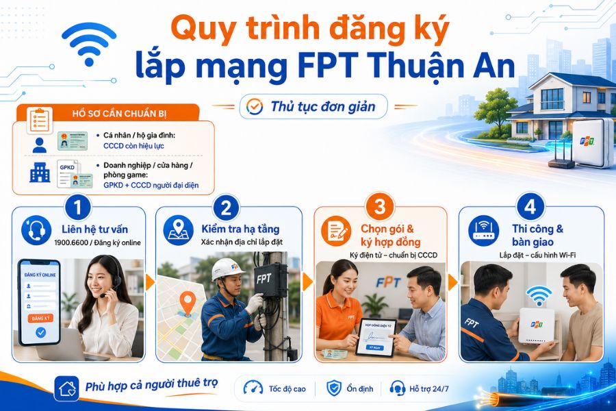 lắp mạng fpt thuận an