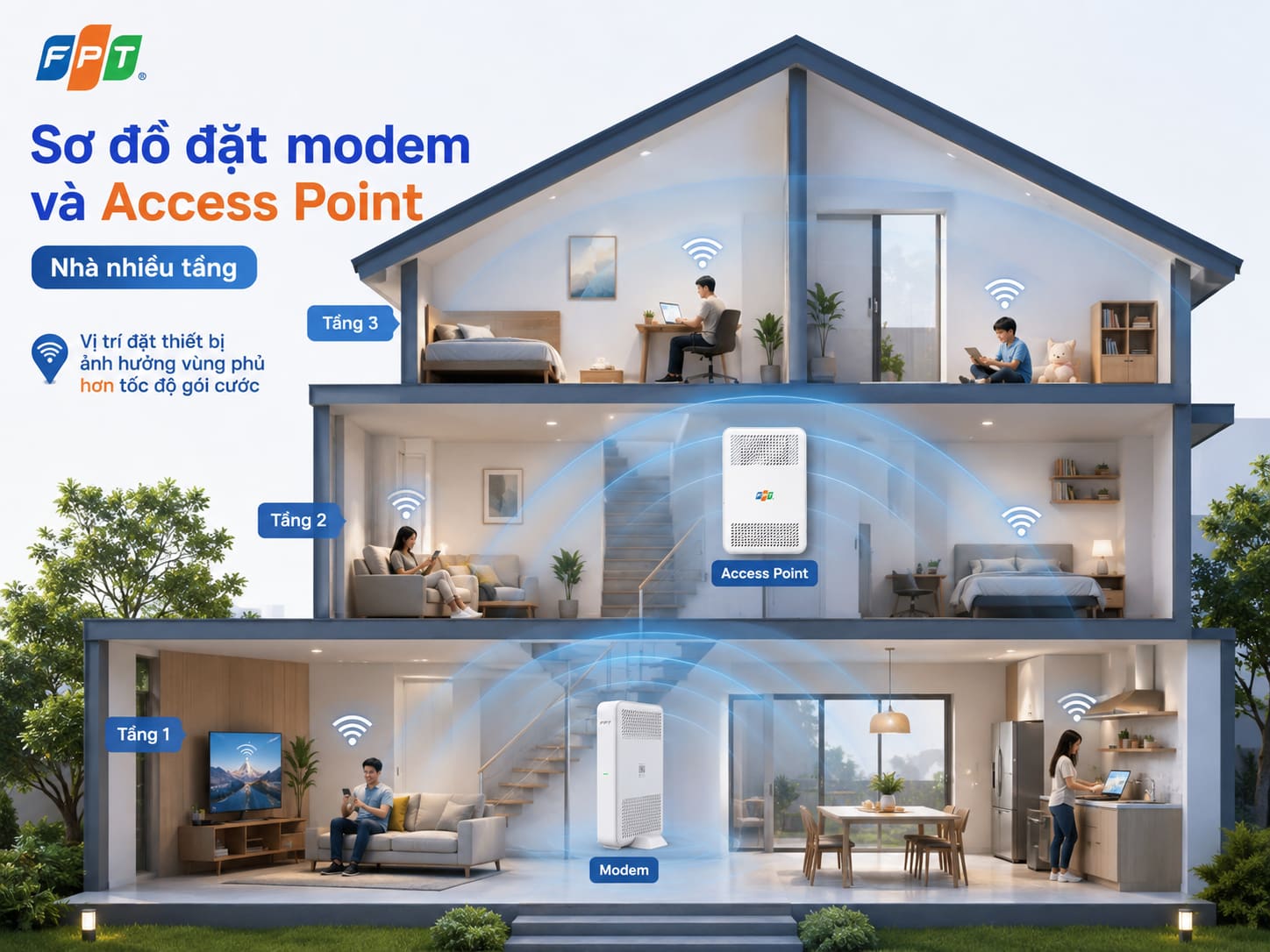 Vị trí đặt thiết bị phát ảnh hưởng tới vùng phủ nhiều hơn con số tốc độ gói cước.