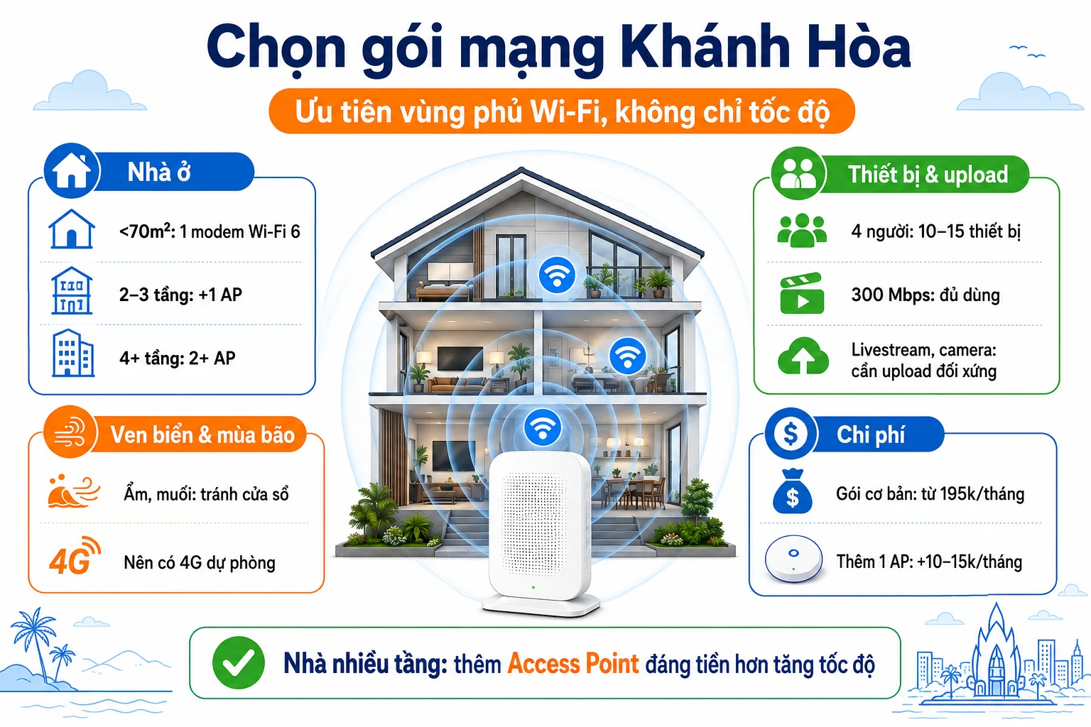 Cách chọn gói khi lắp mạng Khánh Hòa