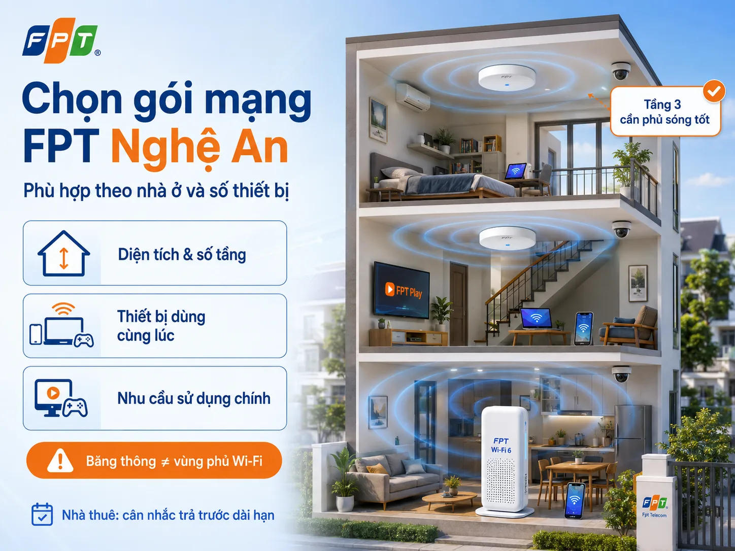 Dựa theo thiết kế nhà để chọn gói phù hợp