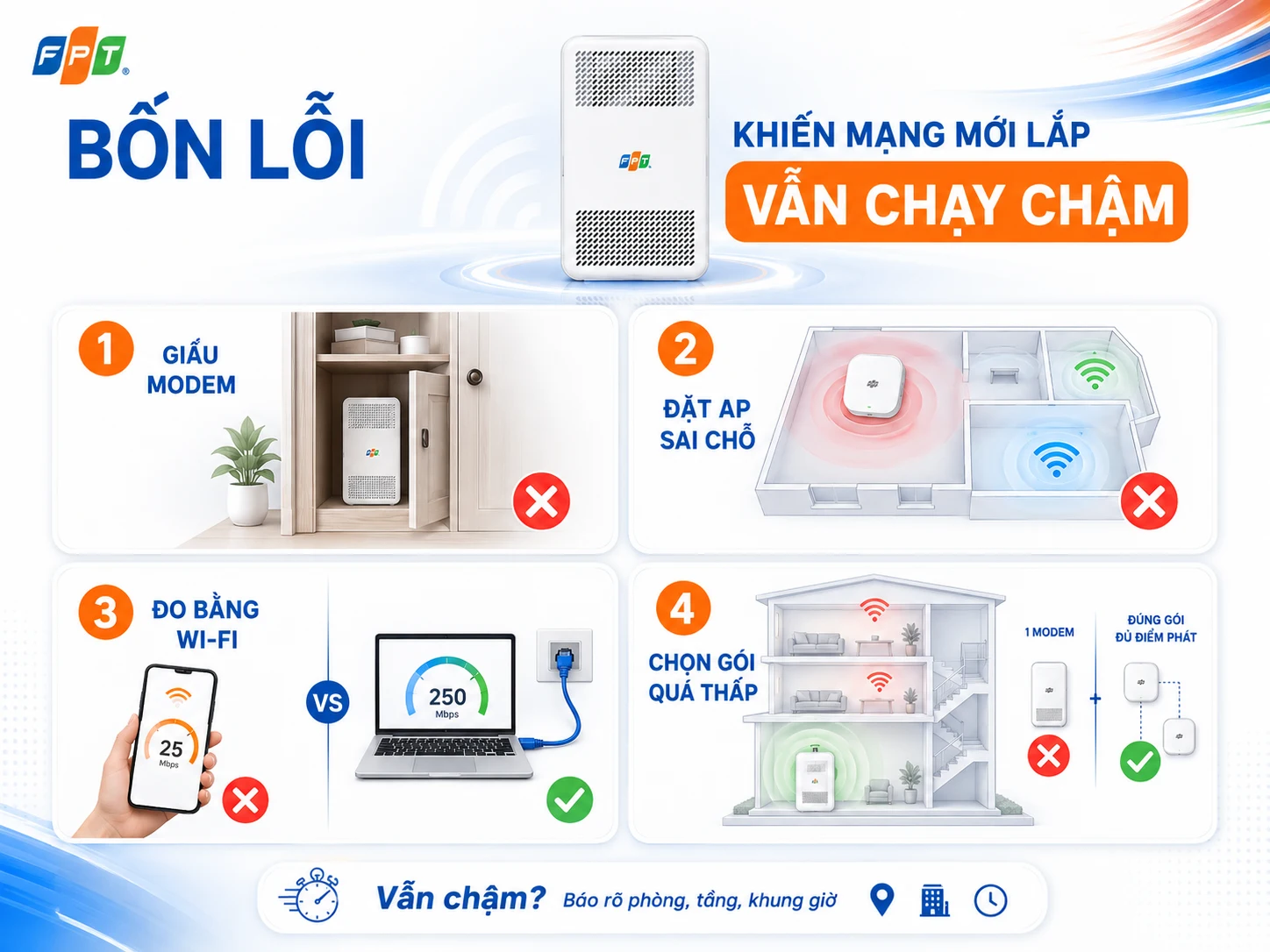 Vị trí đặt thiết bị ảnh hưởng tới trải nghiệm nhiều hơn con số tốc độ