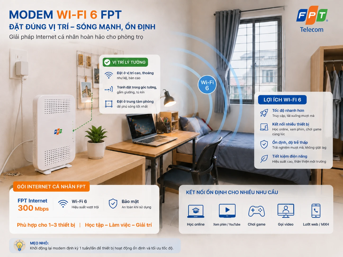 Modem Wi-Fi 6 đặt trong phòng trọ dùng gói Internet cá nhân của FPT