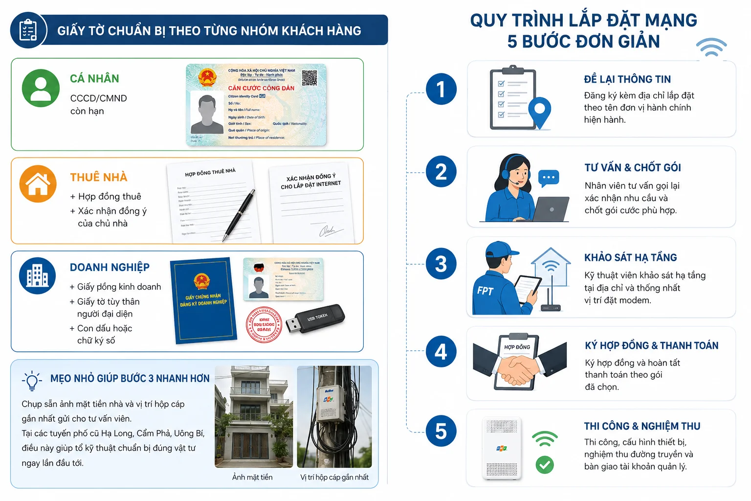 Giấy tờ chuẩn bị đủ giúp rút ngắn bước ký hợp đồng