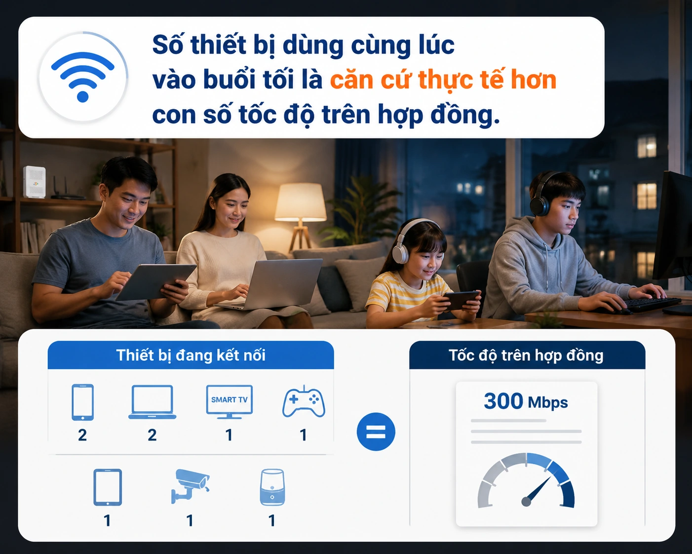 Số thiết bị dùng cùng lúc vào buổi tối là căn cứ thực tế hơn con số tốc độ trên hợp đồng.