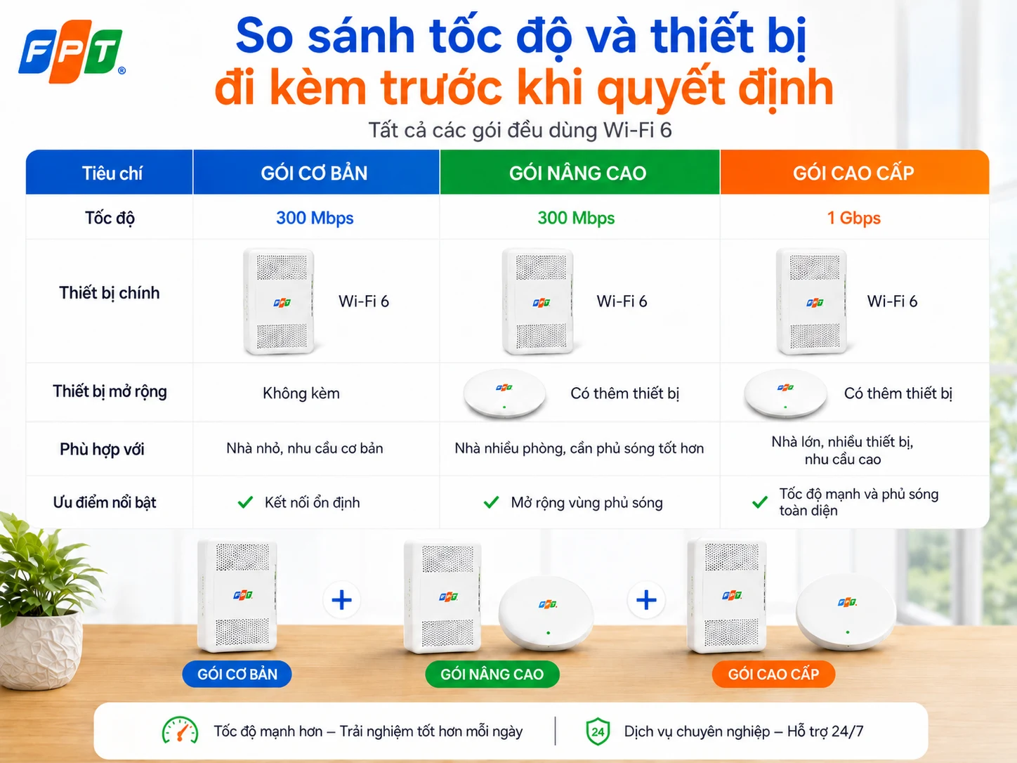 So sánh tốc độ và thiết bị đi kèm giữa các gói trước khi quyết định