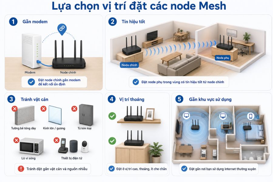 hướng dẫn lắp đặt wifi mesh