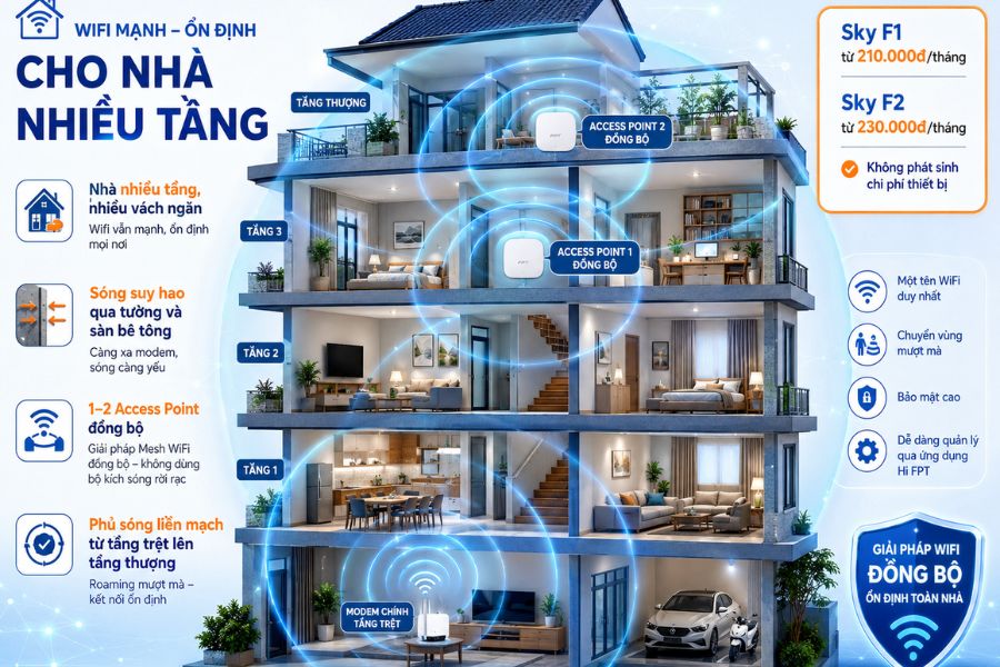 Gói wifi giá rẻ cho từng vị trí nhà ở
