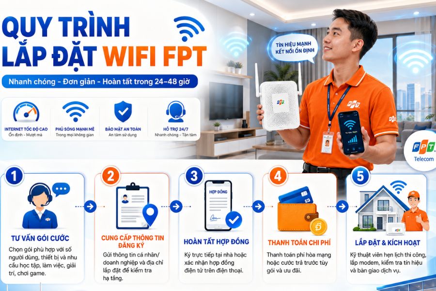 Quy trình lắp đặt wifi giá rẻ đơn giản, nhanh chóng, triển khai 24-48h