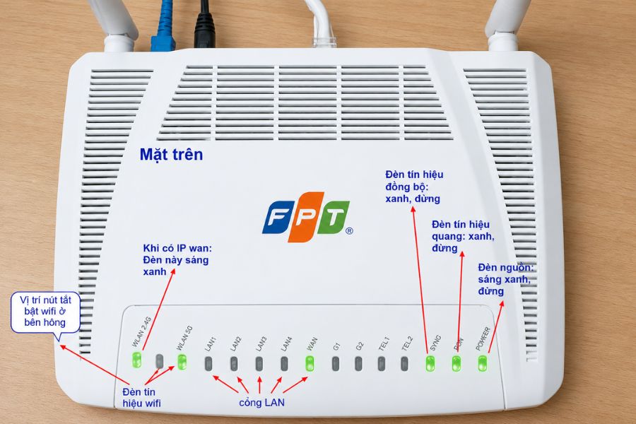 lỗi cáp quang fpt