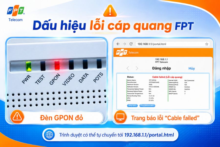 Mạng FPT bị lỗi cáp quang với đèn GPON đỏ hoặc thông báo Cable failed trên modem