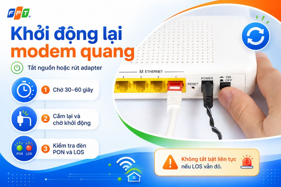 Mạng FPT bị lỗi cáp quang có thể thử khởi động lại modem trước khi báo kỹ thuật