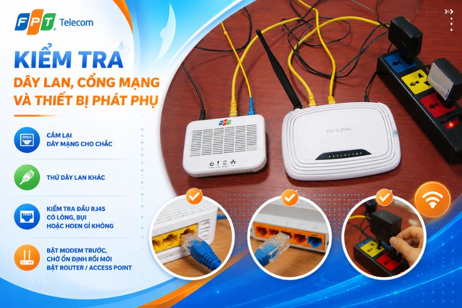 Mạng FPT bị lỗi cáp quang cần kiểm tra thêm dây LAN, cổng mạng và thiết bị phát phụ