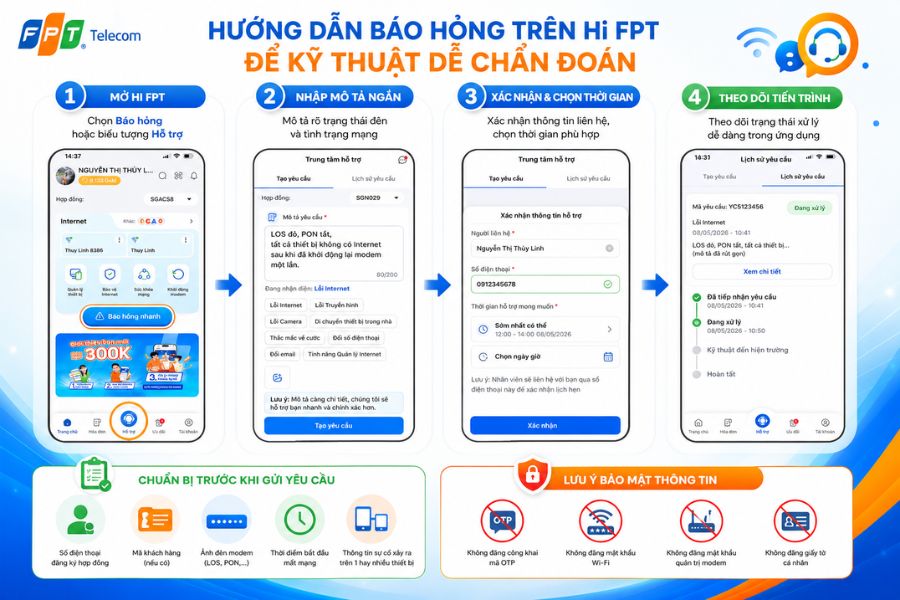 Mạng FPT bị lỗi cáp quang nên báo hỏng qua Hi FPT để kỹ thuật chẩn đoán nhanh