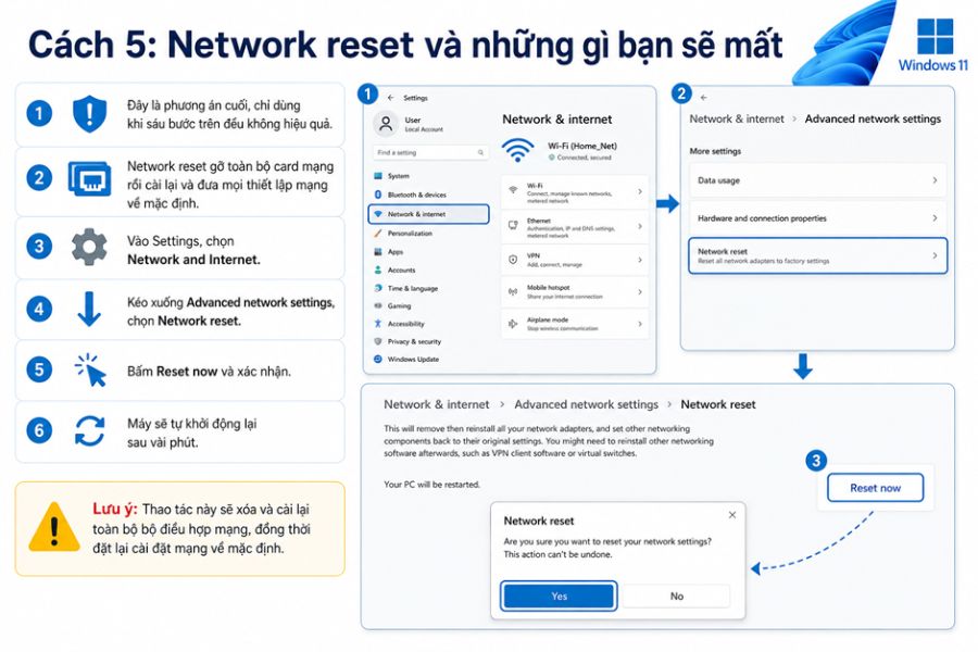cách khắc phục lỗi mất biểu tượng wifi trên win 11