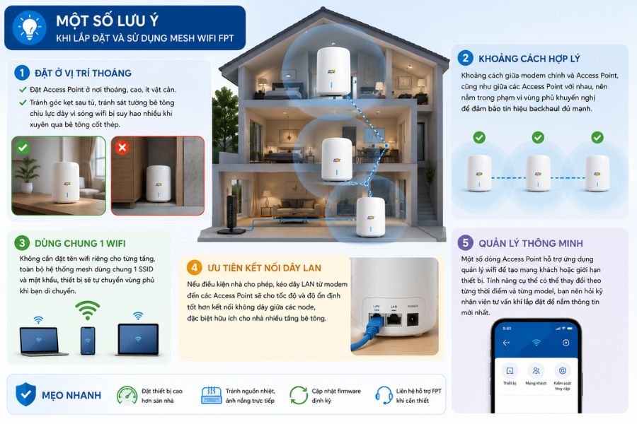 mesh wifi fpt