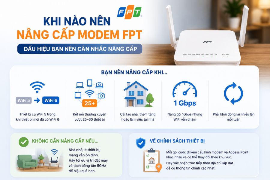 Kỹ thuật viên nâng cấp modem FPT tại nhà