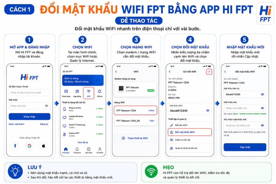 Quên mật khẩu WiFi FPT có thể đổi lại nhanh bằng app Hi FPT trên điện thoại