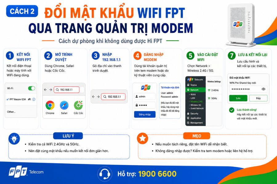 Quên mật khẩu WiFi FPT có thể đổi lại qua trang quản trị modem khi không dùng được Hi FPT