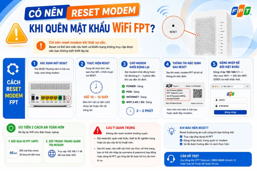 Quên mật khẩu WiFi FPT chỉ nên reset modem khi thật sự cần thiết