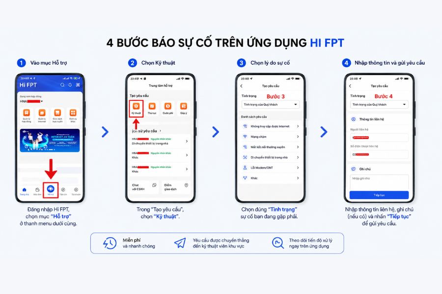 sửa mạng fpt