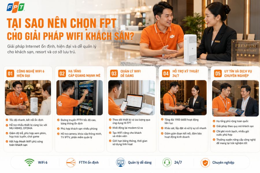 wifi fpt cho khách sạn