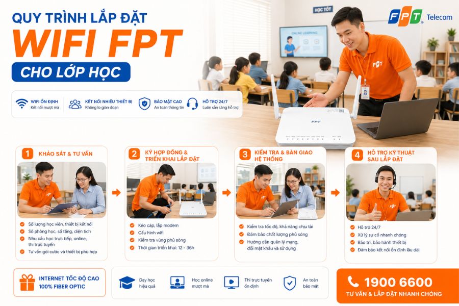 quy trình lắp đặt wifi cho lớp học