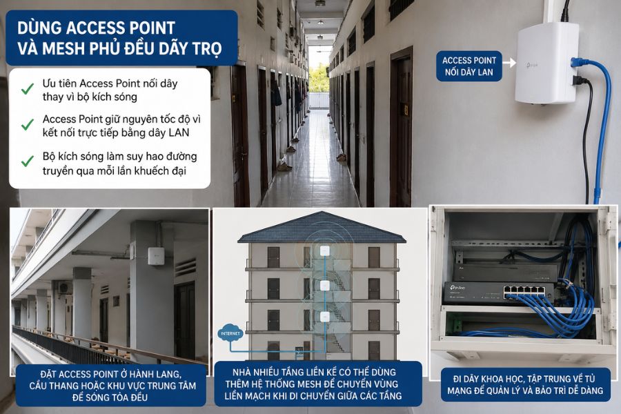 giải pháp phủ sóng wifi cho nhà trọ