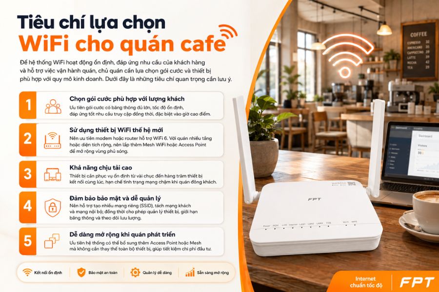 wifi cho quán cafe