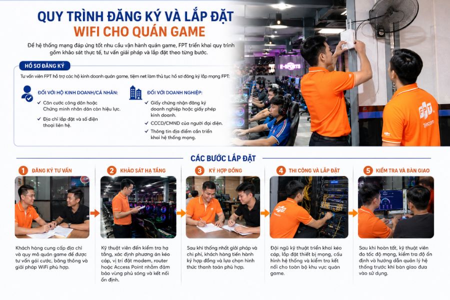 wifi cho quán game