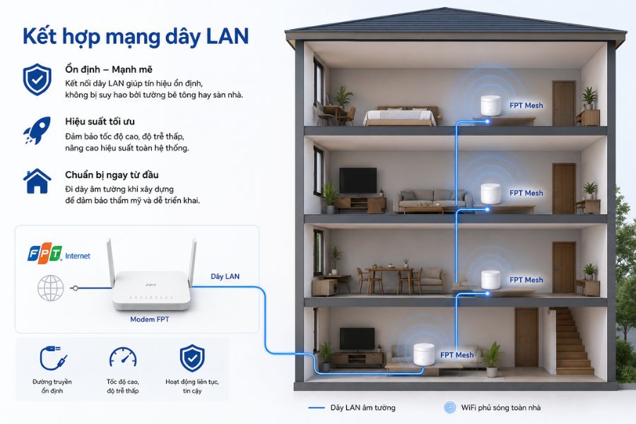 wifi cho nhà 4 tầng