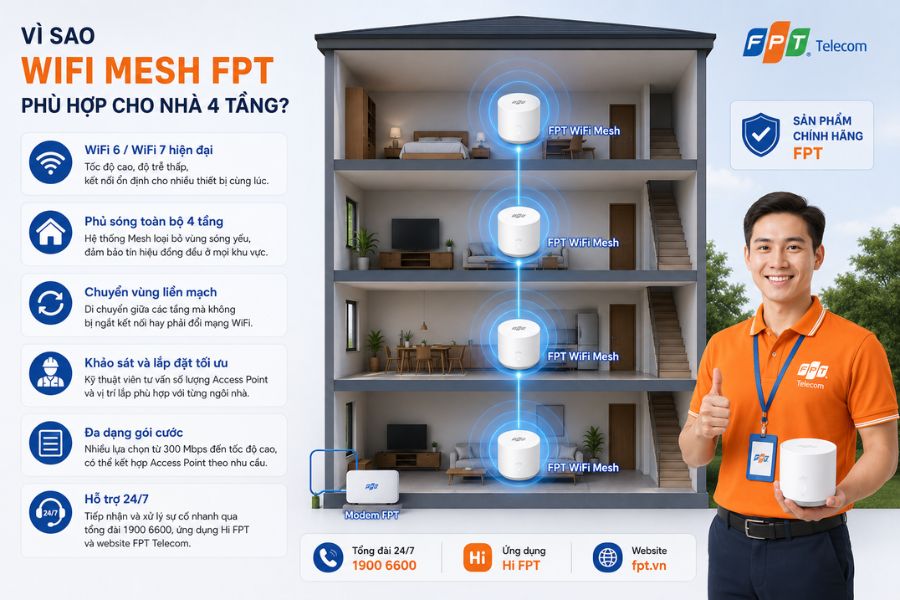 wifi mesh fpt cho nhà 4 tầng