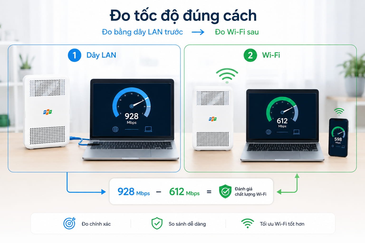 Đo bằng dây trước, đo bằng wifi sau, chênh lệch giữa hai lần nói lên nhiều điều
