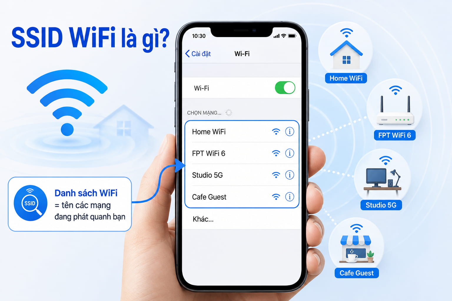 Danh sách wifi trên điện thoại thực chất là danh sách các tên mạng đang phát quanh bạn