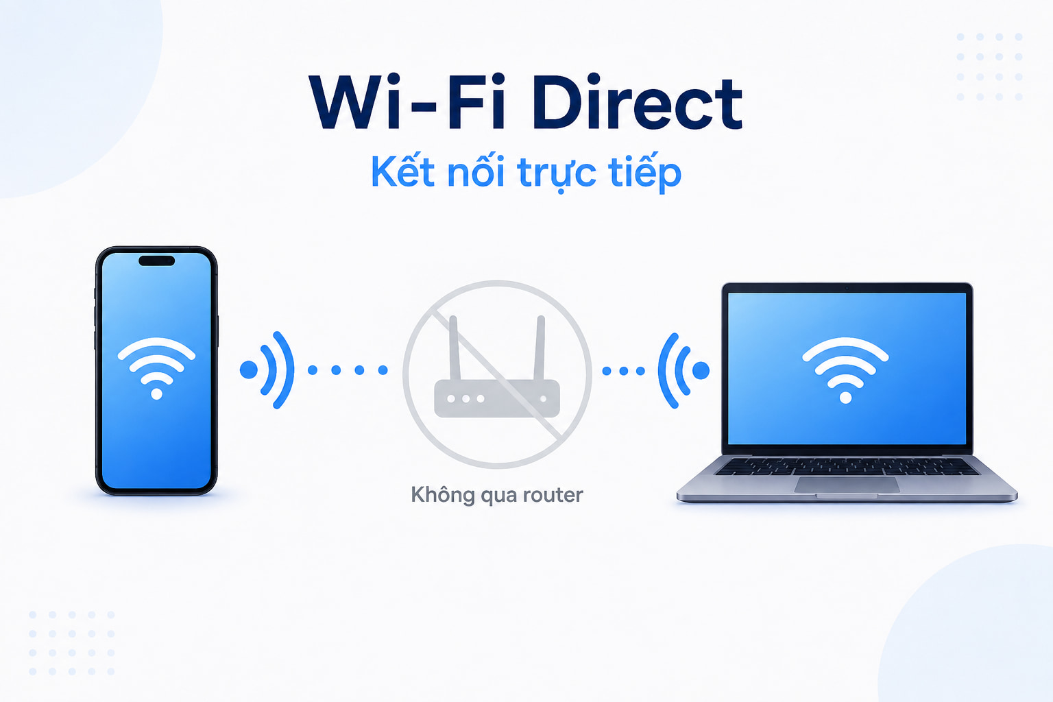 Hai thiết bị bắt tay trực tiếp với nhau, bỏ qua bộ định tuyến ở giữa.