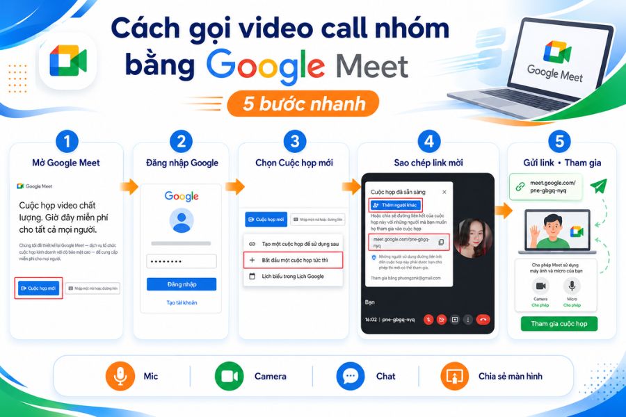 Cách gọi video call nhóm bằng Google Meet với 5 bước nhanh và dễ thực hiện