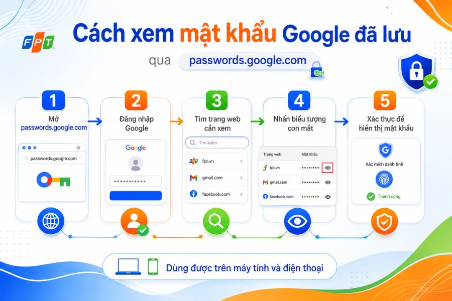 Cách xem mật khẩu google đã lưu qua passwords.google.com trên máy tính và điện thoại