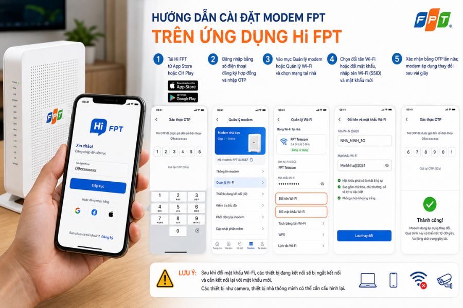 cài đặt modem fpt