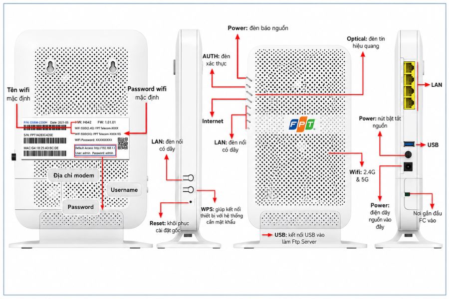 cài đặt modem fpt