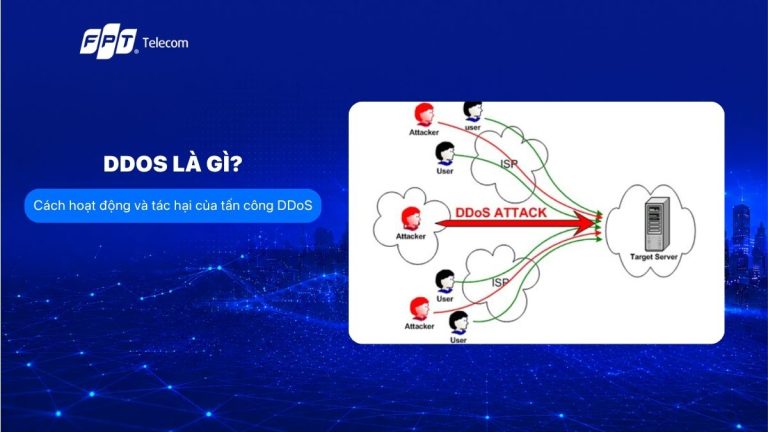 DDoS là gì? Cách thức hoạt động và tác hại của tấn công DDoS