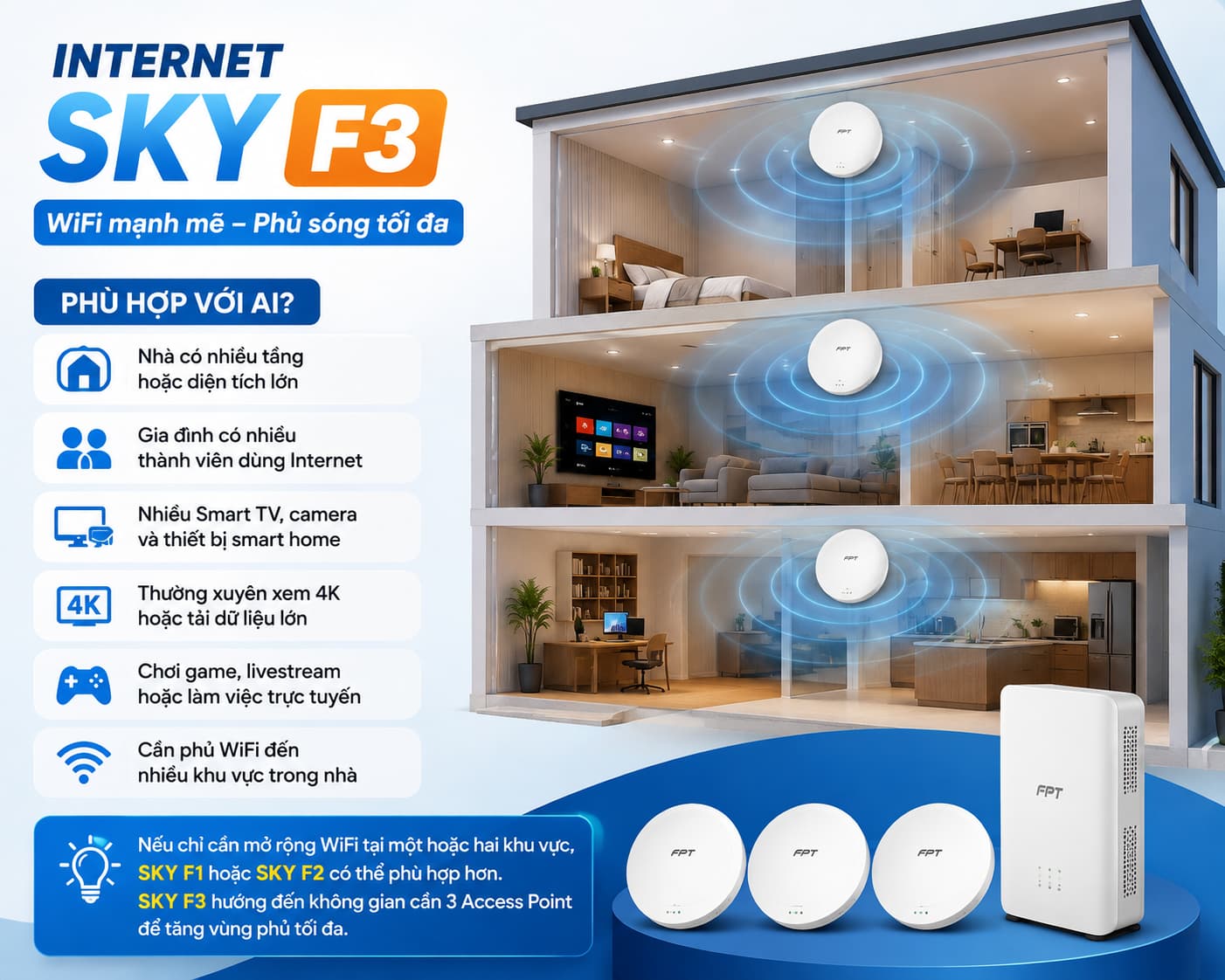 Gói sky F3 FPT phù hợp với ai?