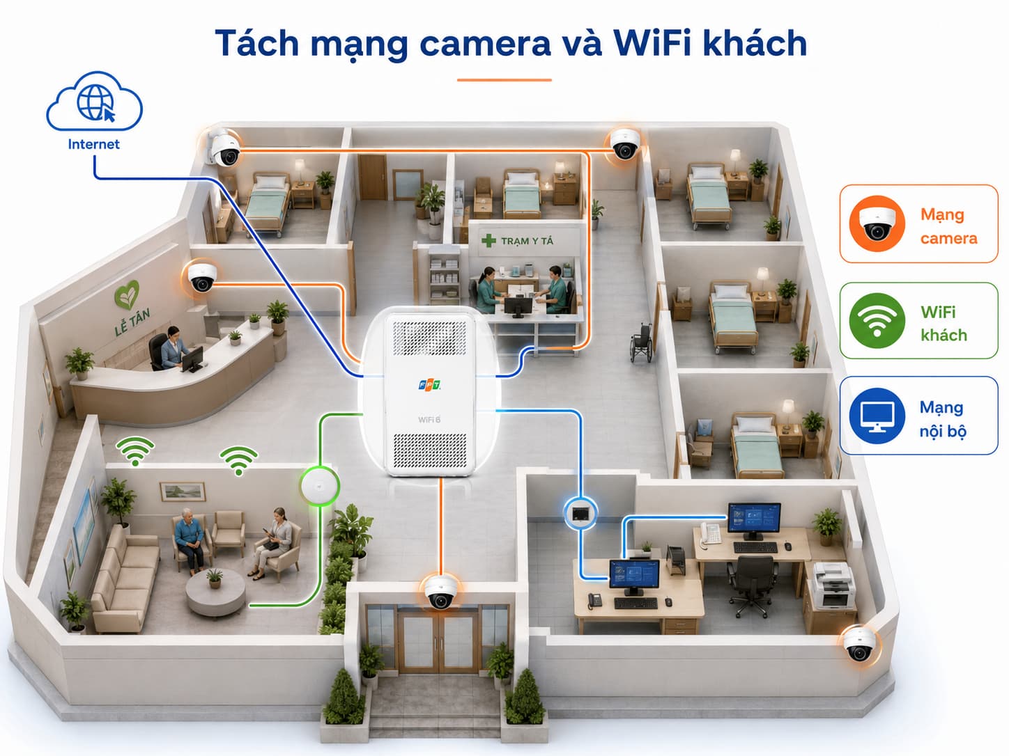 Ba mạng logic tách biệt cùng chạy trên một đường truyền vào cơ sở