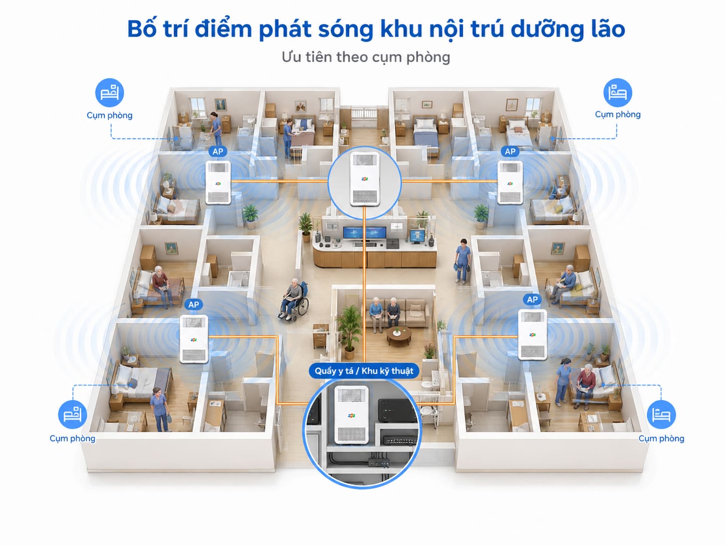 Vị trí đặt thiết bị phát sóng theo cụm phòng thay vì theo diện tích sàn