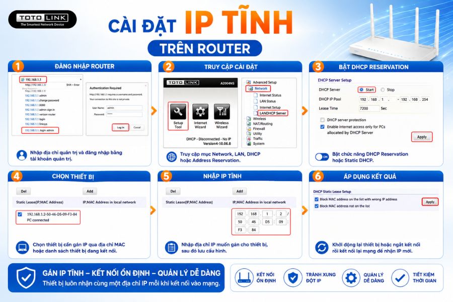 IP tĩnh trên router giúp kết nối ổn định
